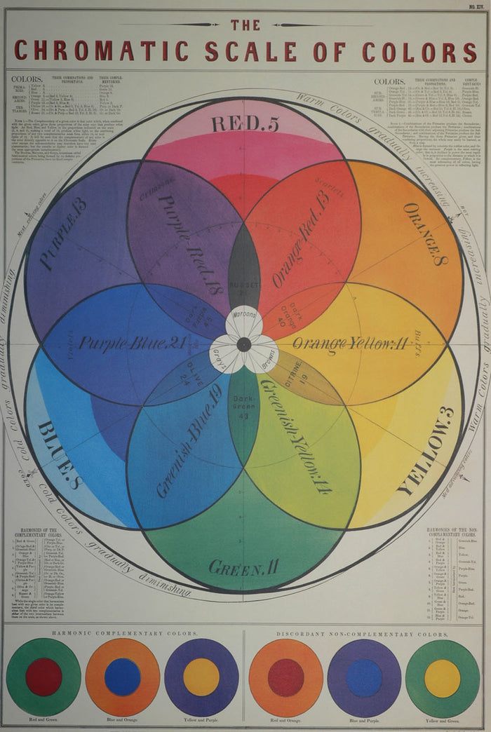 Florentine Print Chromatic Scale of Colors